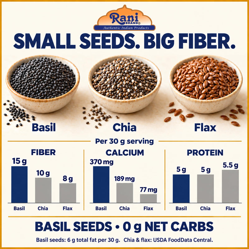 Rani Basil Seeds (Edible Tukmaria, Sabja) 4.94 oz Jar, 15 g Fiber per Serving